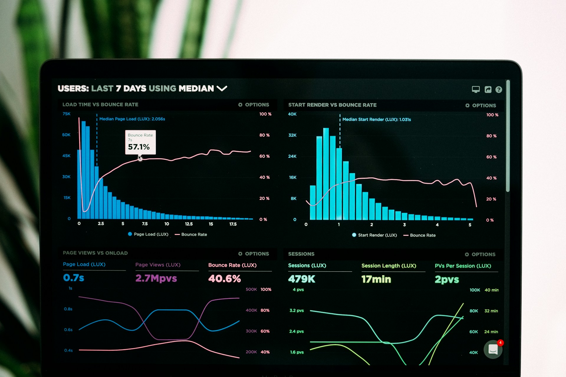 Security analysts reviewing dashboards and telemetry on multiple monitors